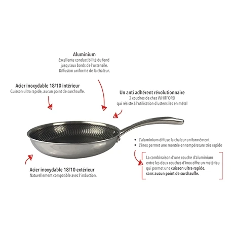 Lot 2 Poêles Anti-adhérentes Olympe 24 Et 28 Cm 5 Lot 2 Poêles Anti-adhérentes Olympe 24 Et 28 Cm – Image 5